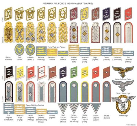 ss vs wehrmacht|german ww2 army ranks.